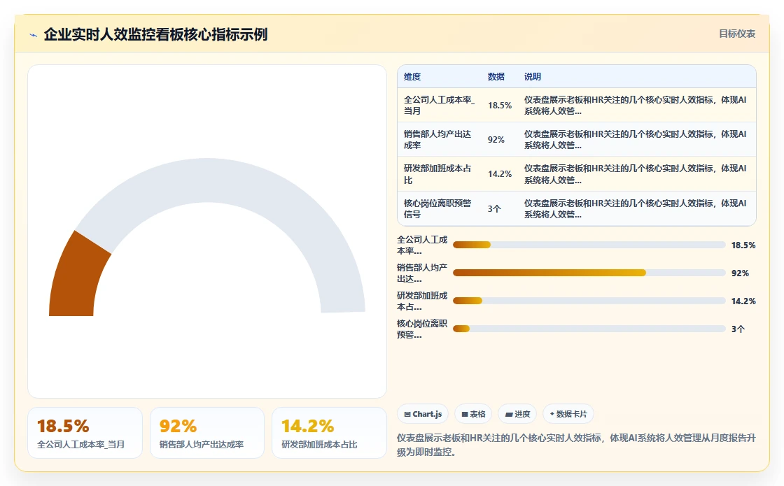 为什么企业需要升级到AI人事系统