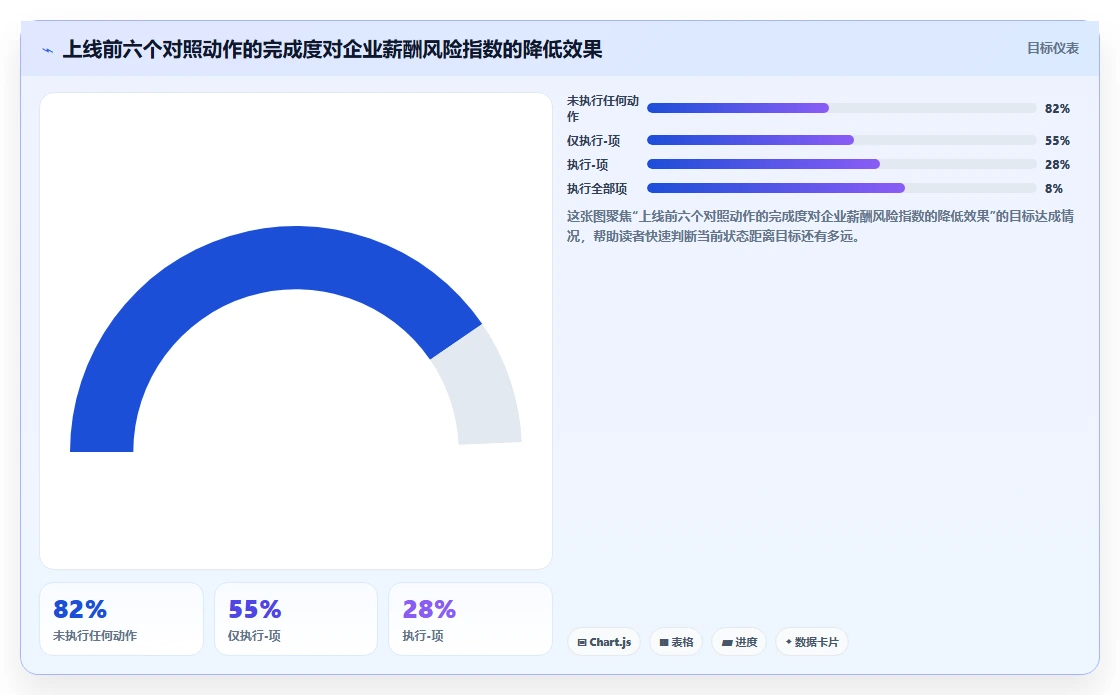 AI人事系统的薪酬核算功能到底准不准