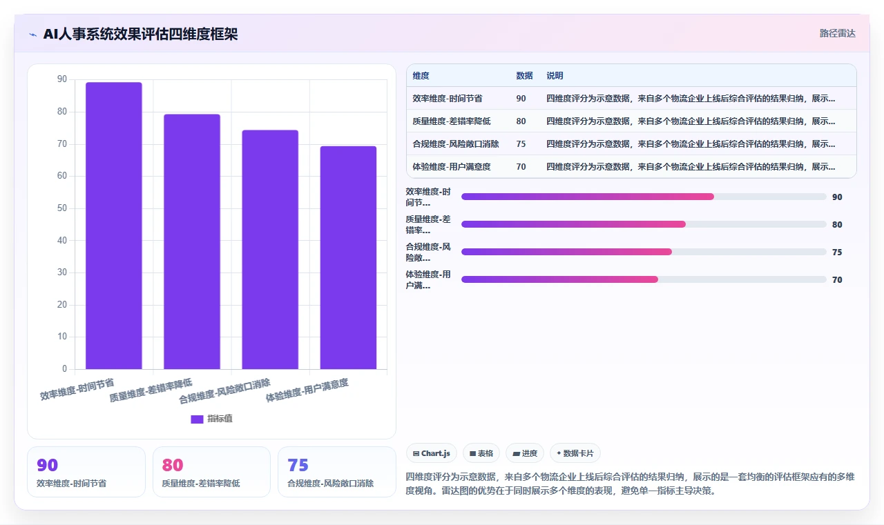 AI人事系统在不同物流行业的应用效果对比