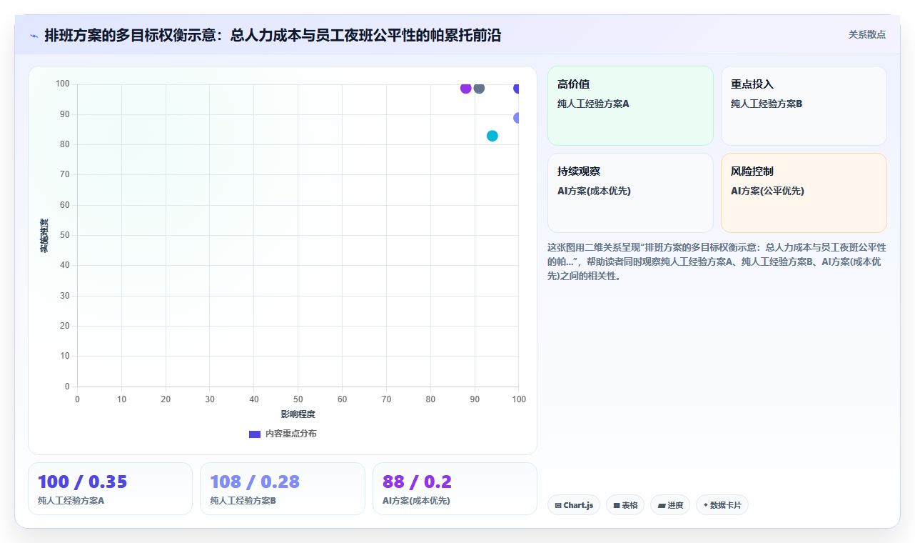制造业AI人事系统倒班排班优化如何提升效率