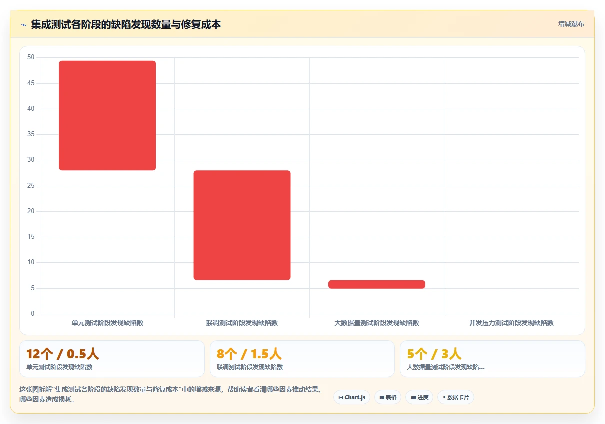 AI人事系统开放性API与自研系统集成经验