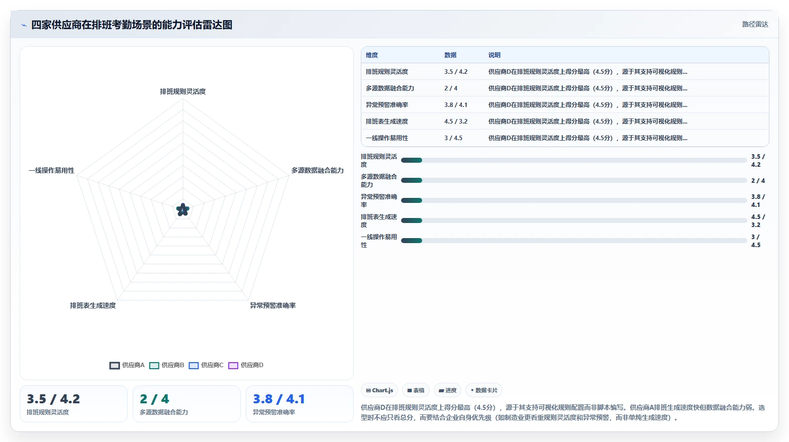AI人资系统功能清单
