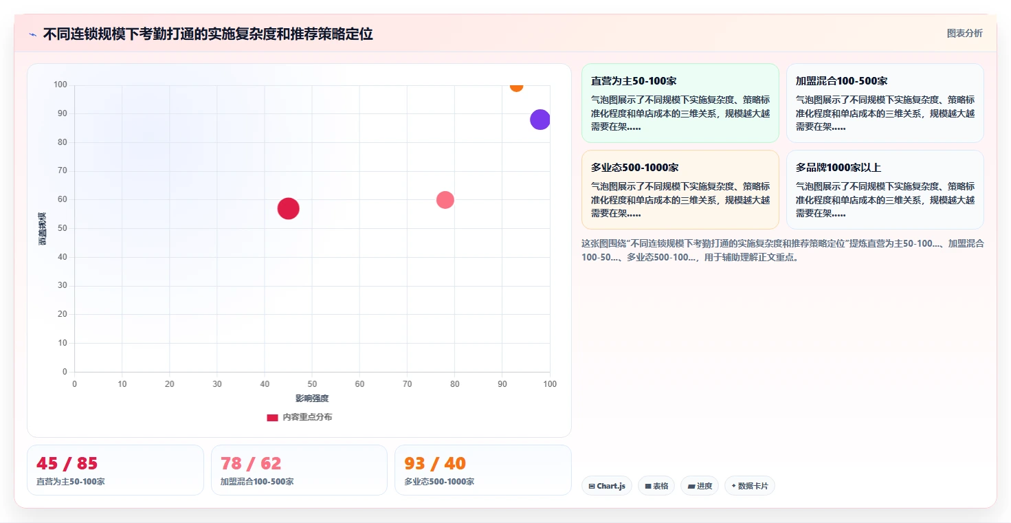 AI人事系统怎么打通多门店考勤数据