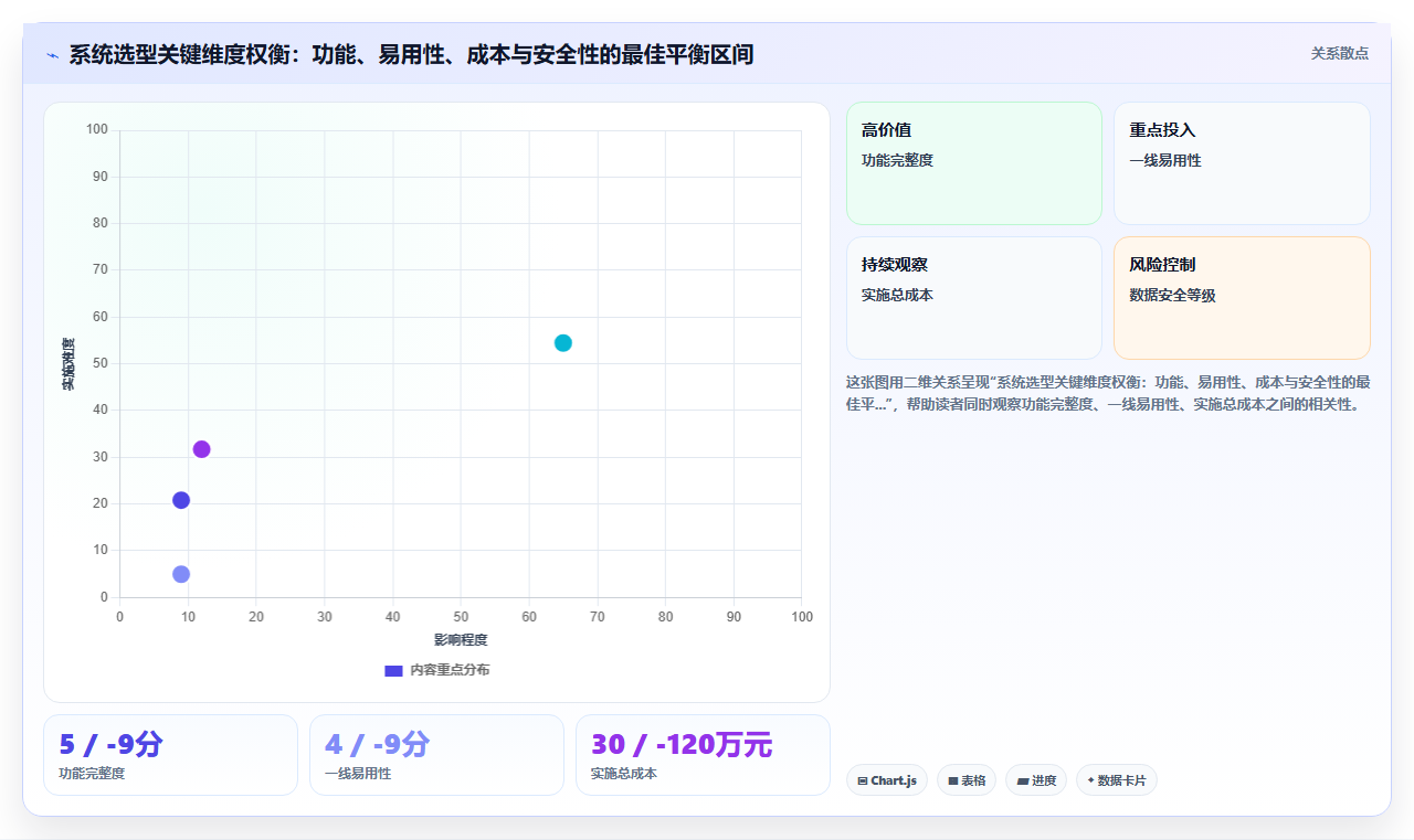 新能源行业AI人事系统技能培训与认证追踪