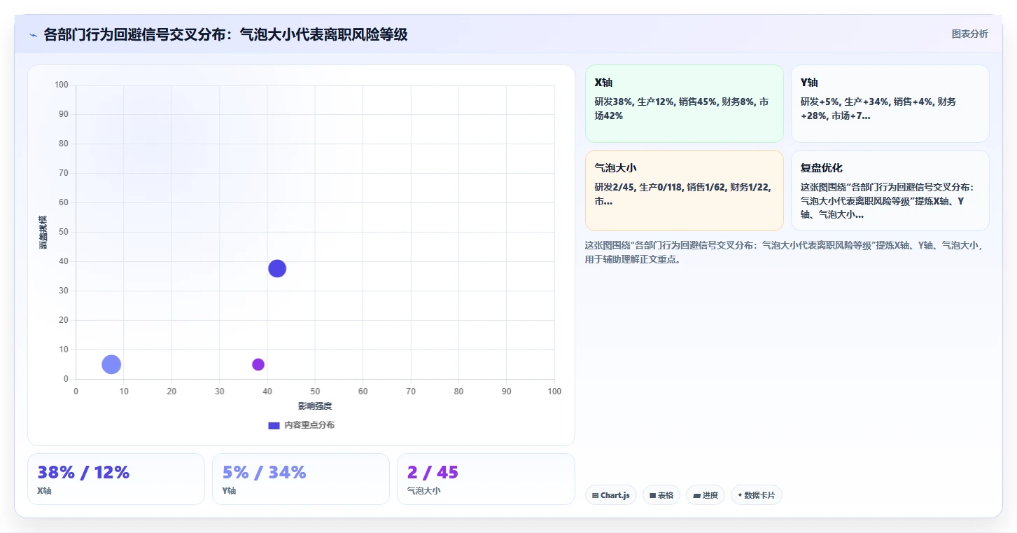 AI人事系统保障企业并购文化融合沟通方案