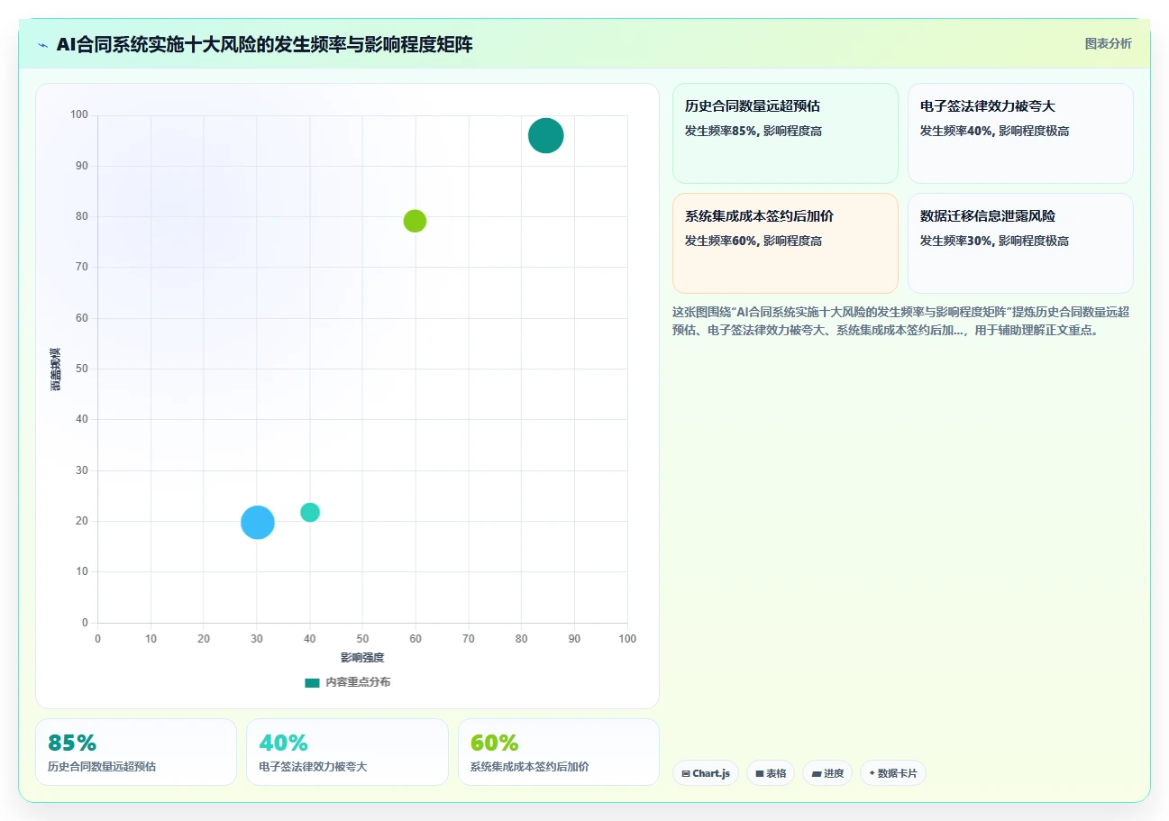 AI人事系统在金融行业的AI劳动合同管理应用