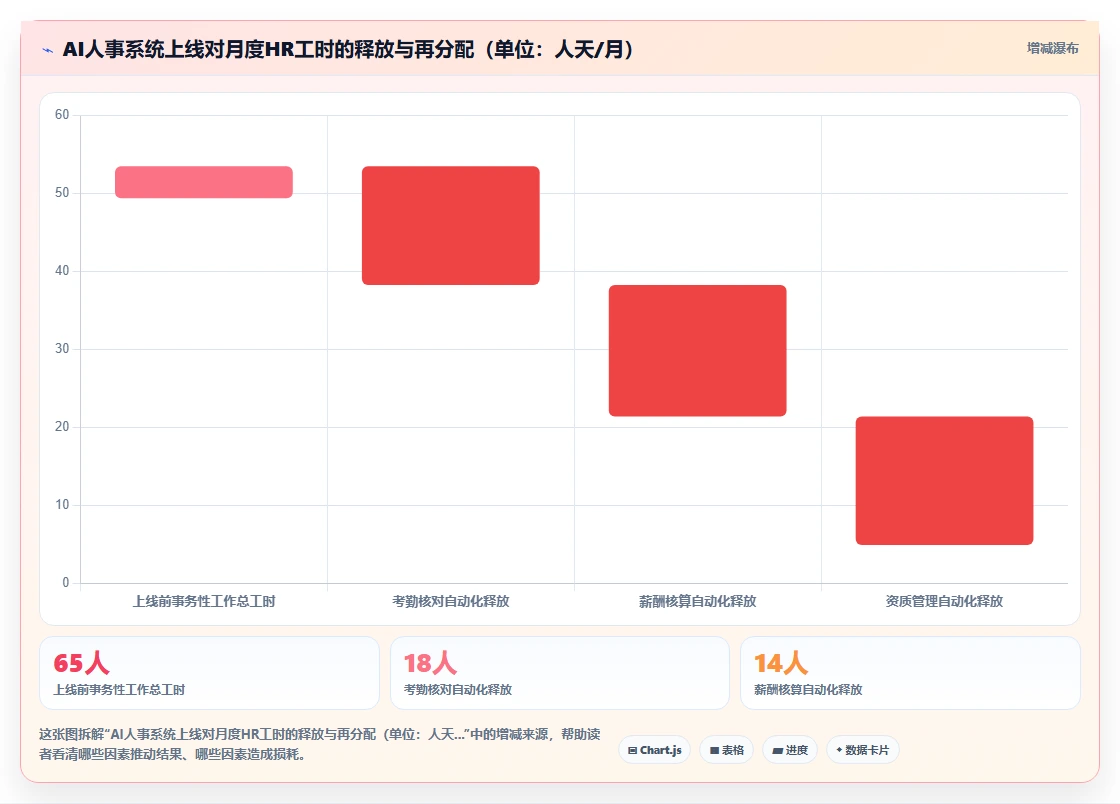 AI人事系统助力医疗健康数字化转型