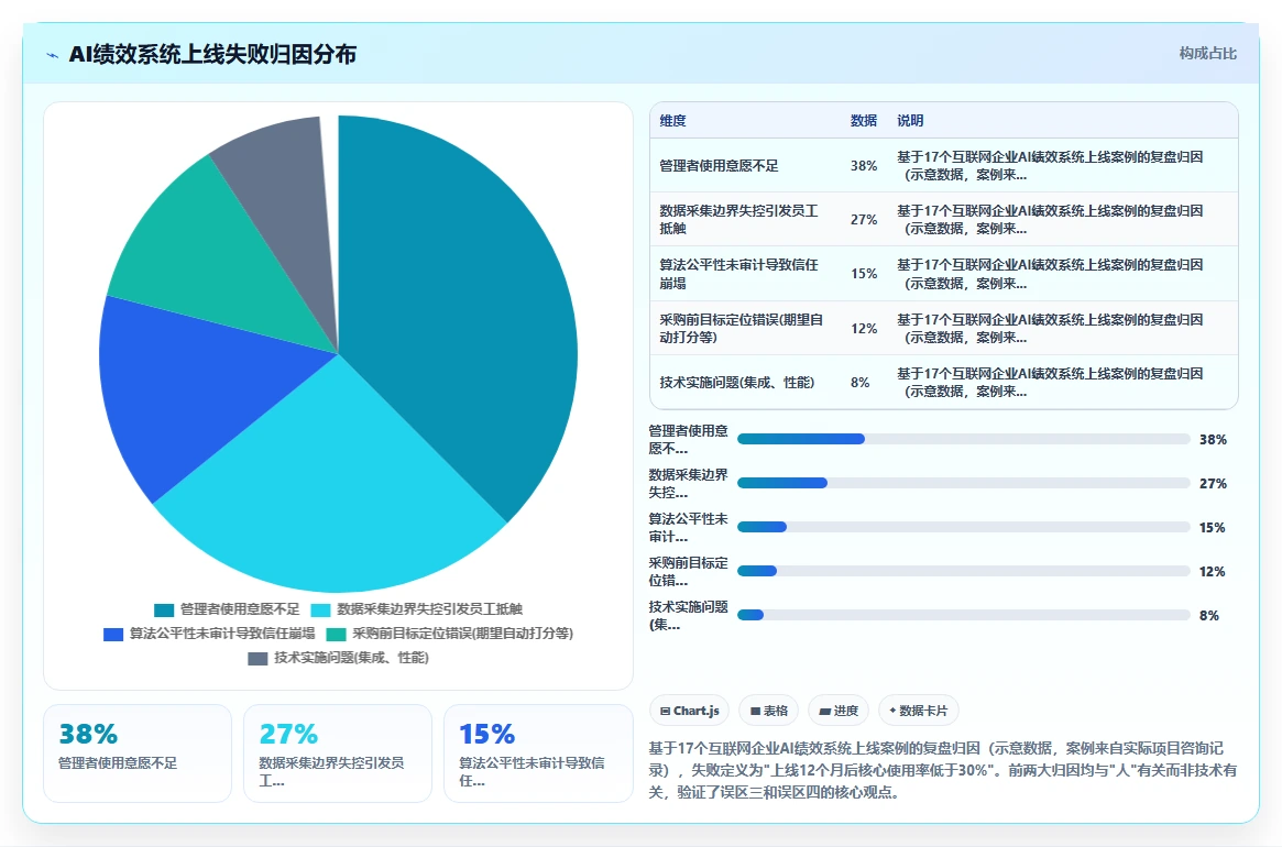 互联网企业AI绩效专员应用