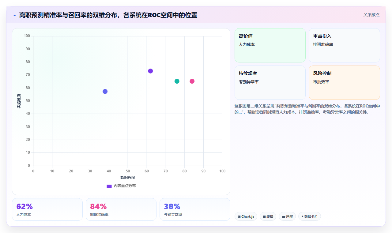 专业机构评测主流AI人力资源系统性能