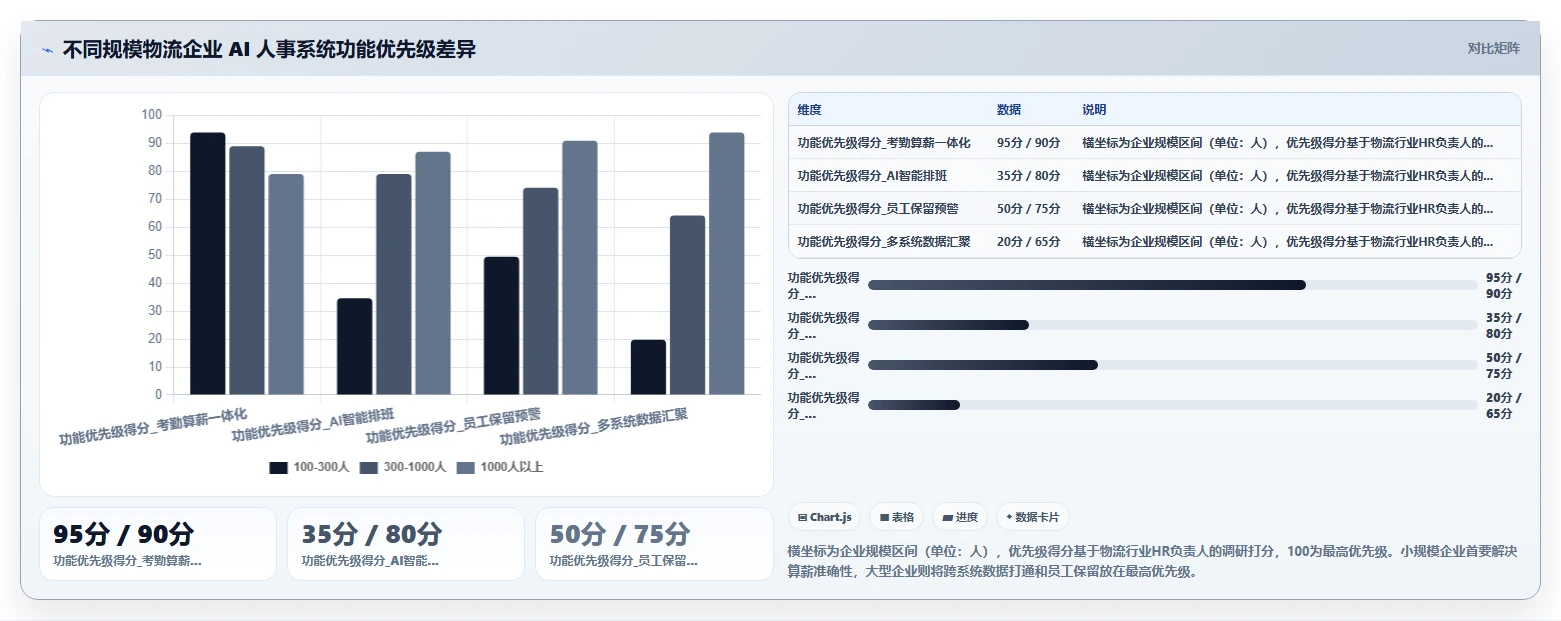 AI人事系统在物流行业的应用技巧