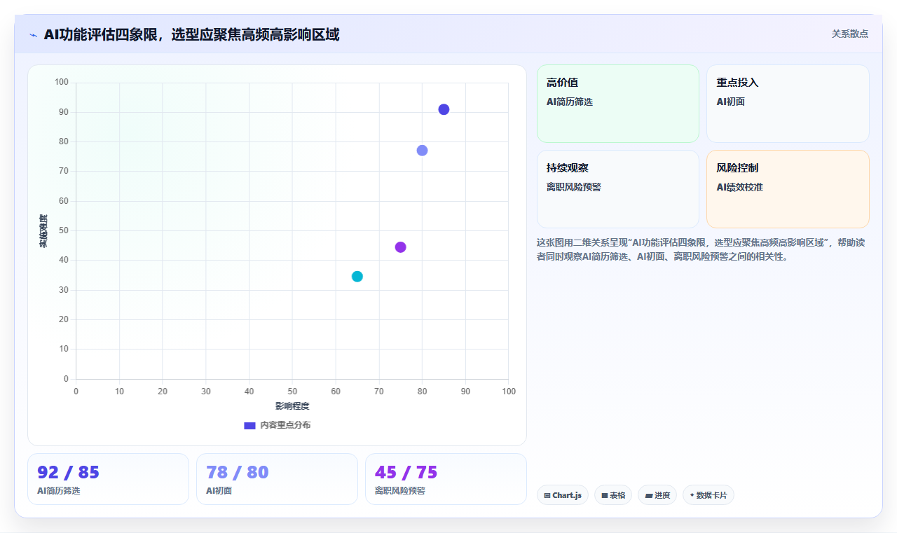 AI人力资源系统版本对比
