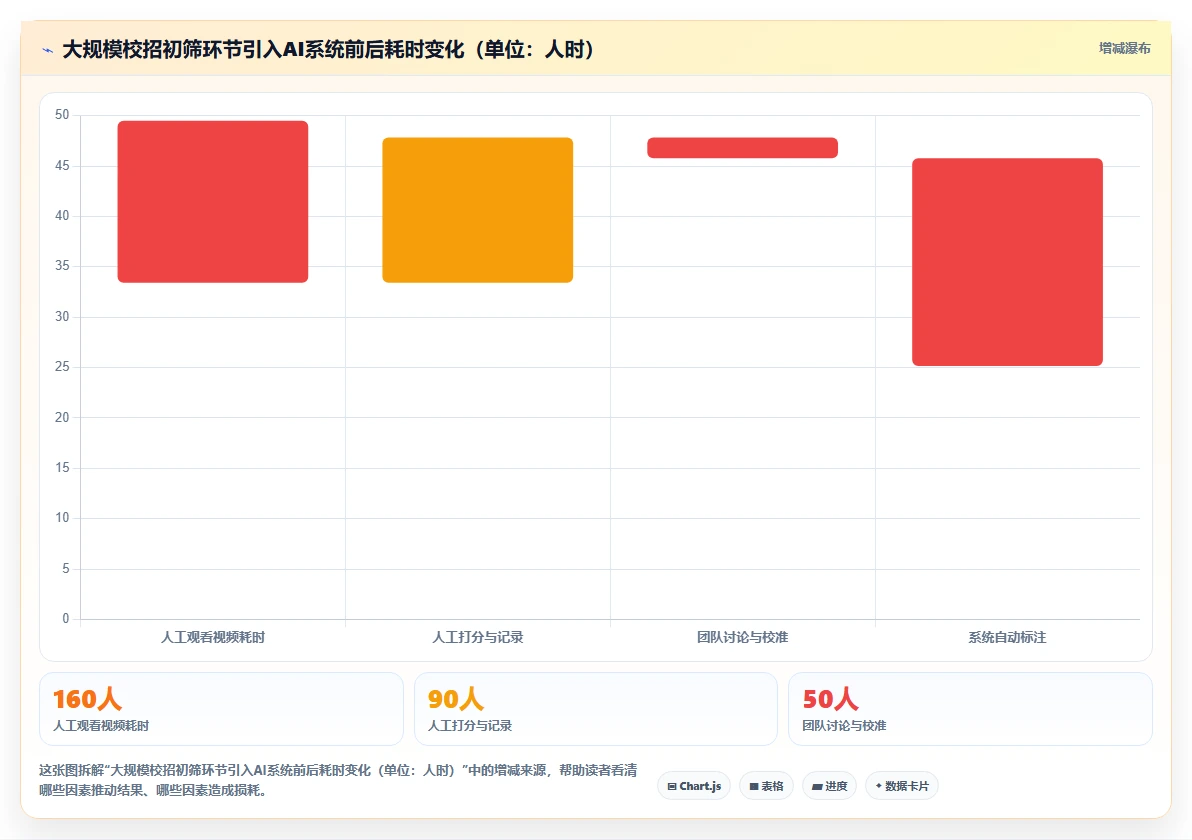 智能人事系统自动抓取面试视频进行胜任力评估
