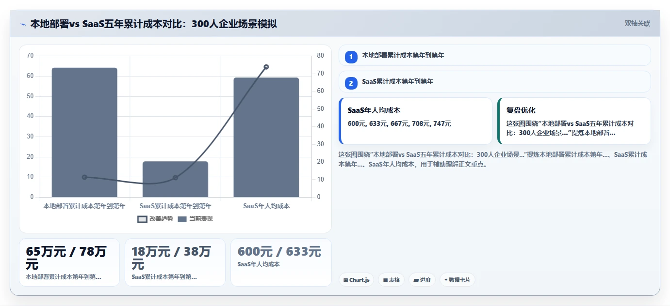 智能人事系统本地部署