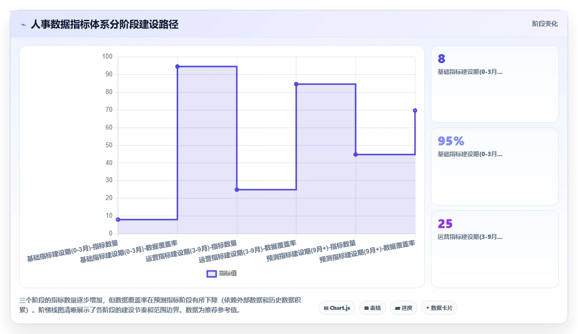 集团数字化人事系统建设最佳实践