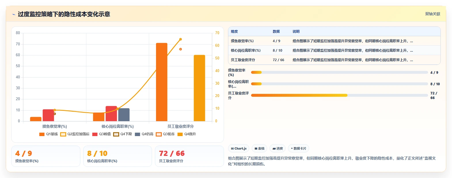 从考勤数据到管理决策的AI人事系统价值解析