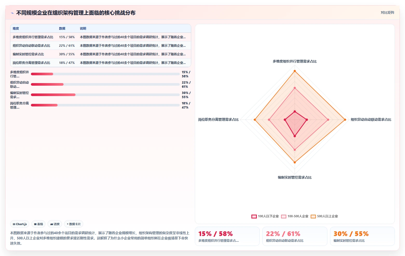 企业级智能人事系统的功能要求