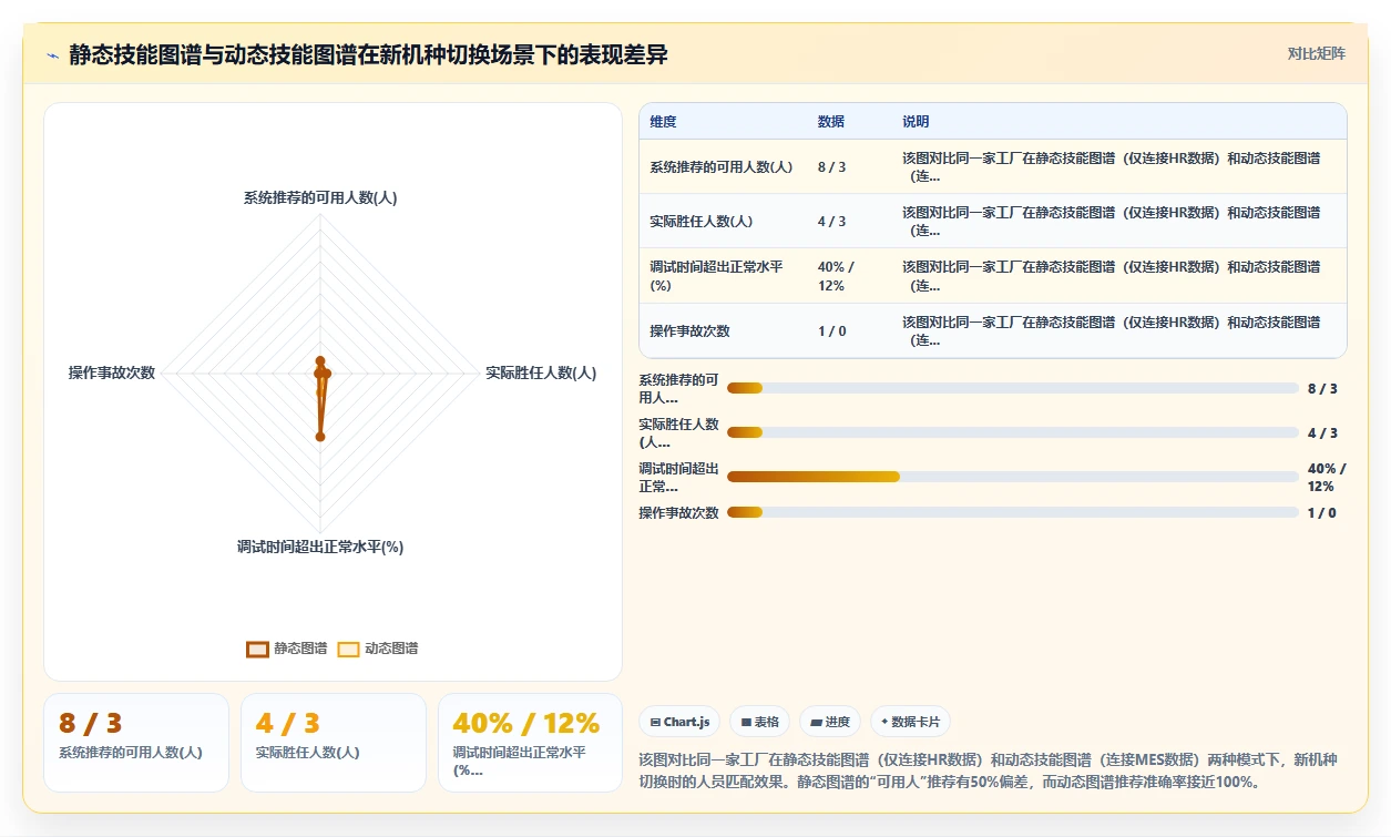 AI人事系统在智能制造技能图谱中的应用