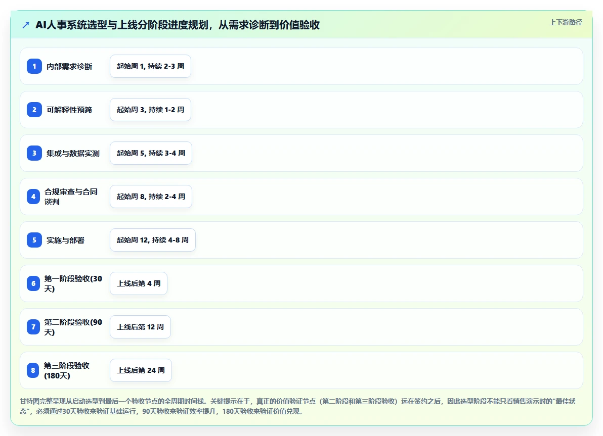 HR经理选AI人事系统的五个关键决策点