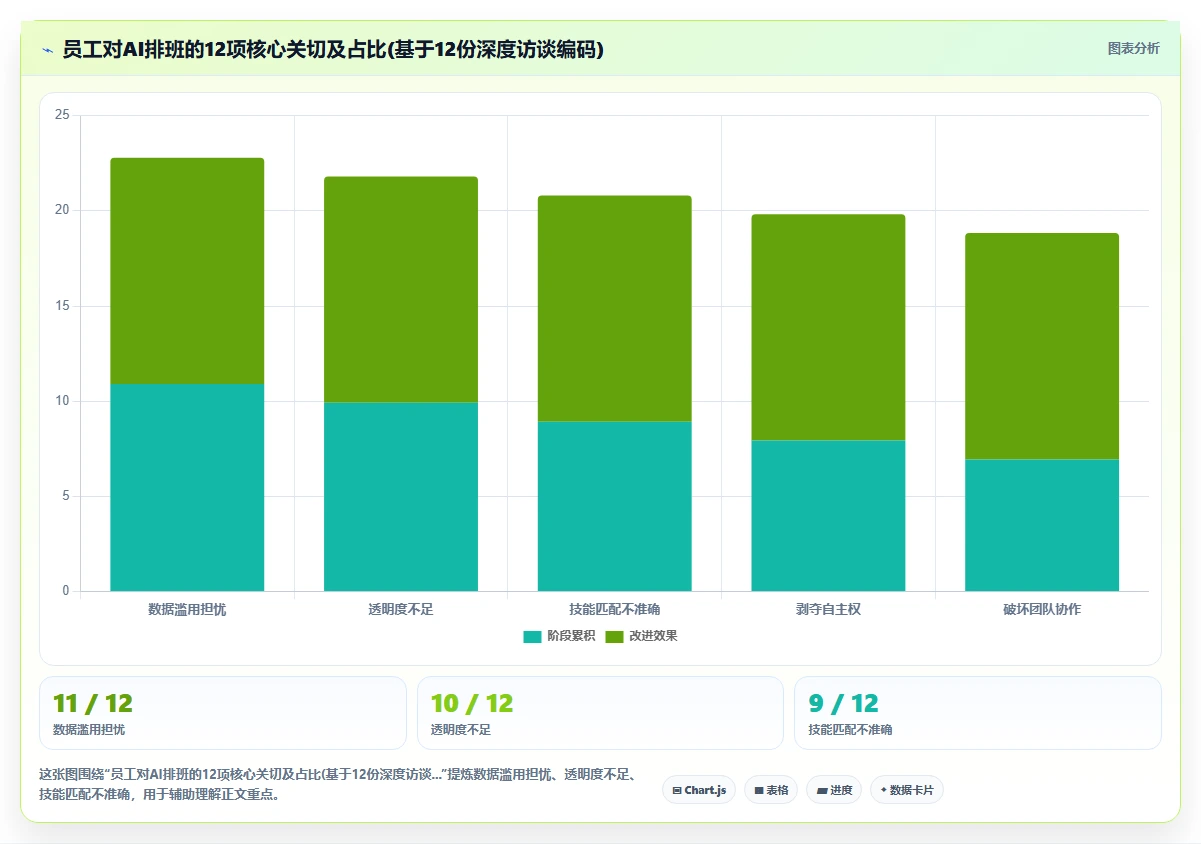 高科技企业AI智能排班痛点破解方案