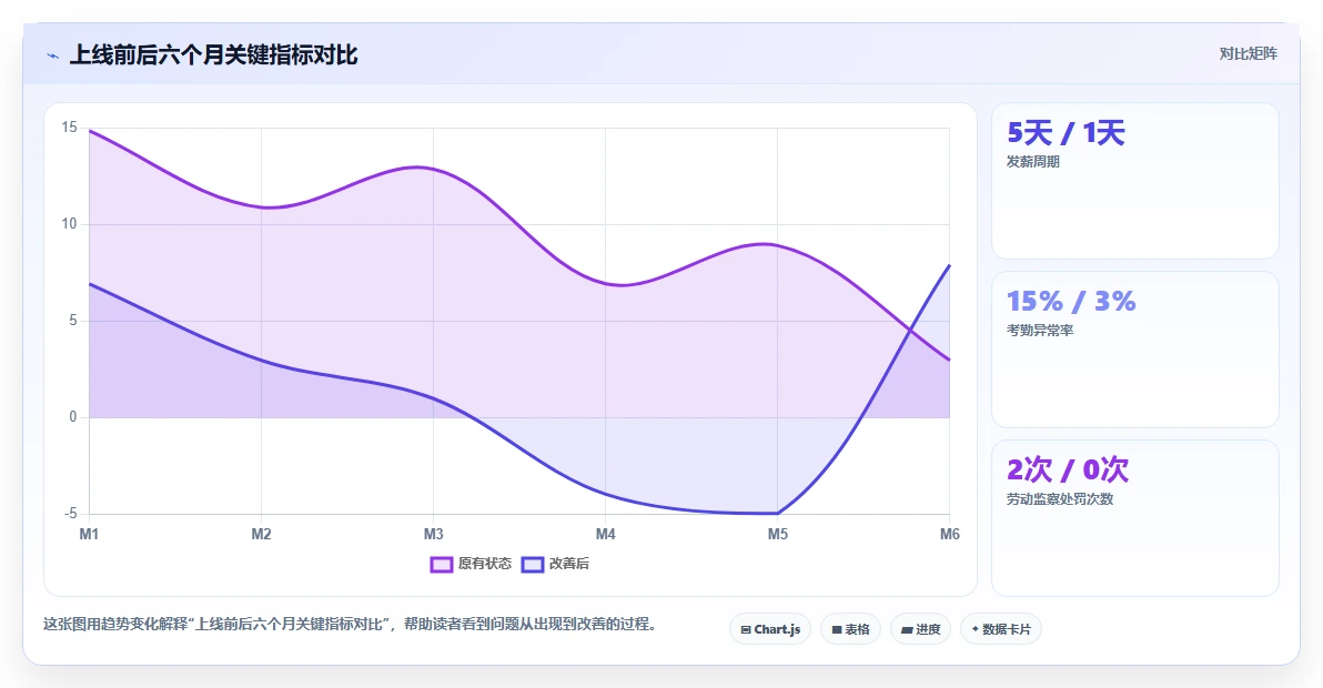 AI人事系统如何改变多门店企业的传统模式