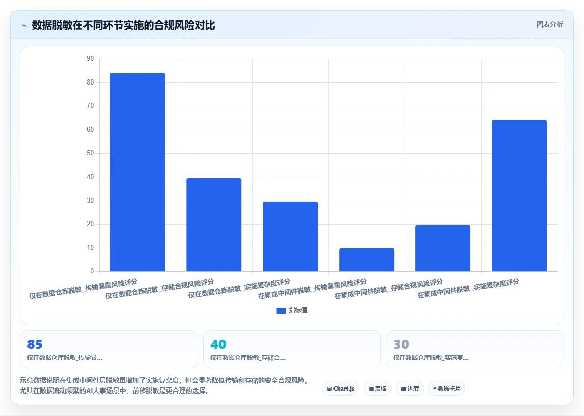 AI人事系统优化数据集成API的最佳实践