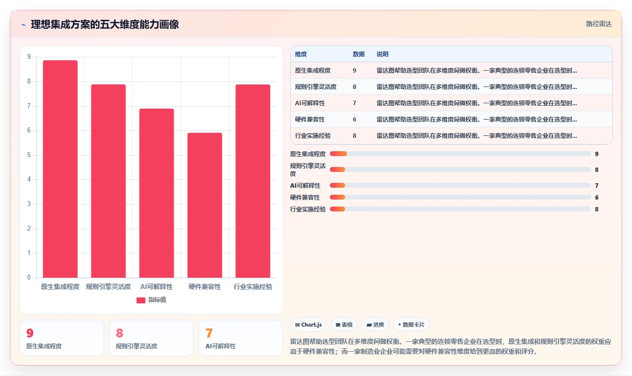 如何将AI智能排班与考勤系统集成