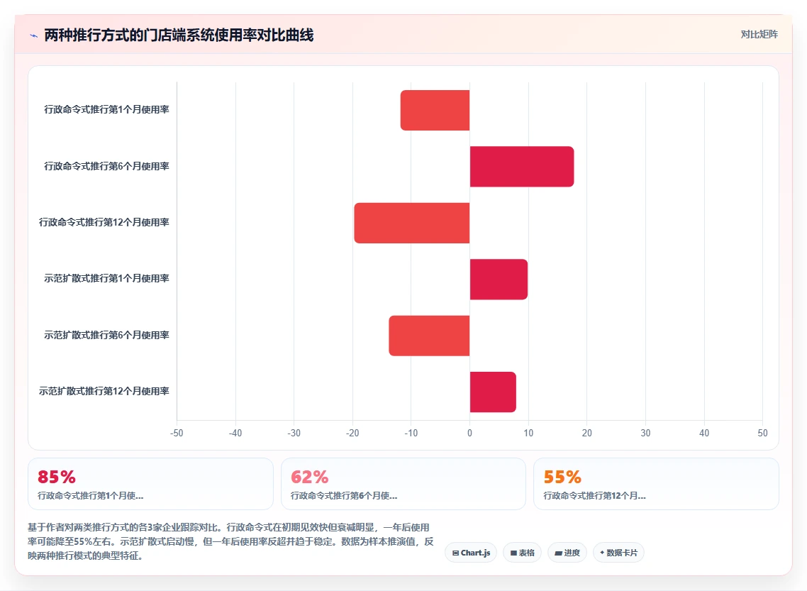 AI人事系统在多门店企业的数字化转型方案