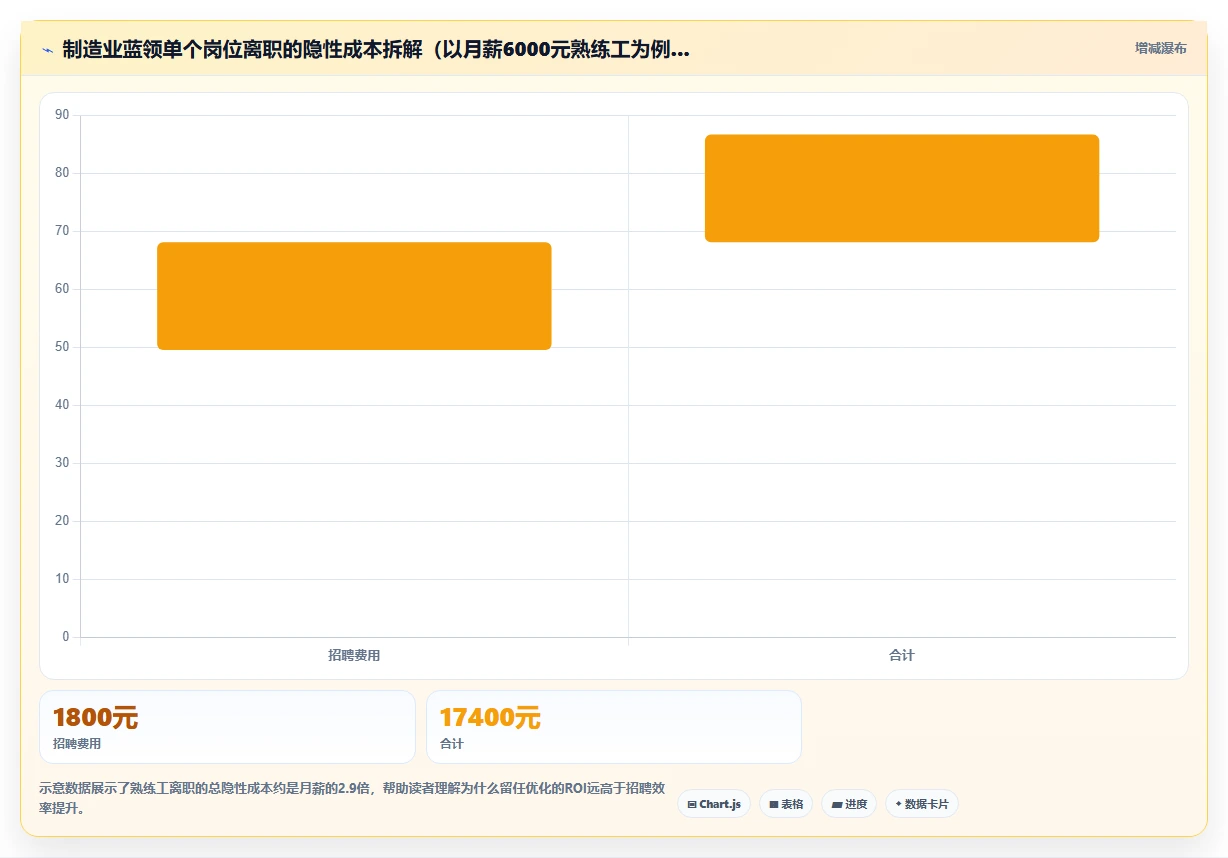 AI人事系统在制造业的应用案例深度解析