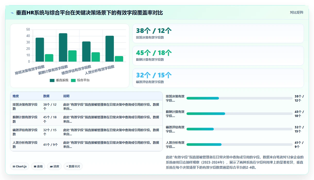 垂直行业智能HR系统对比综合平台的数据颗粒度