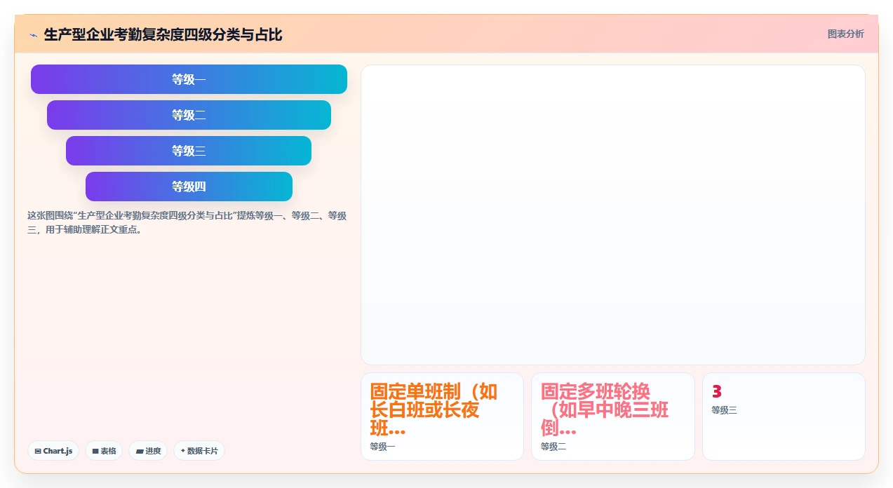生产型企业人事系统如何集成考勤机