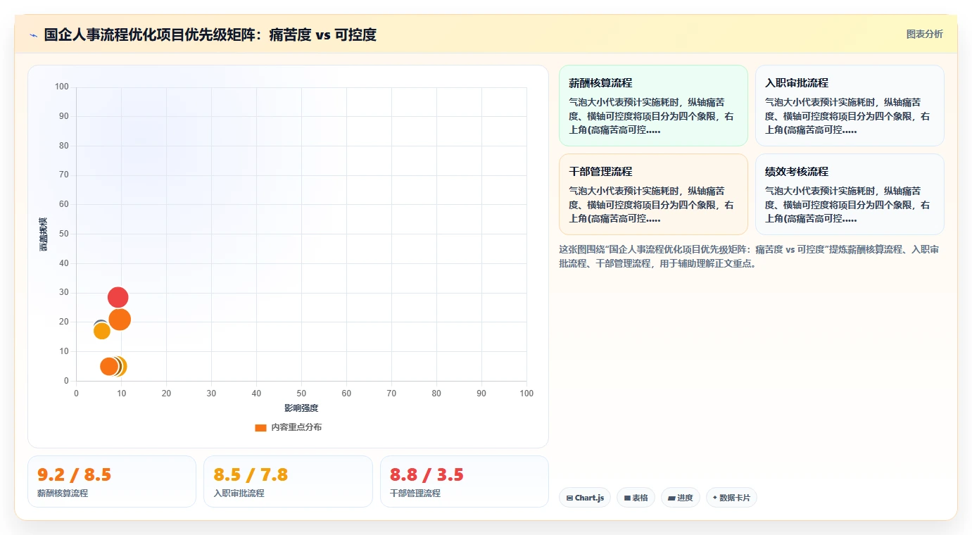 人事系统如何优化国有企业业务流程