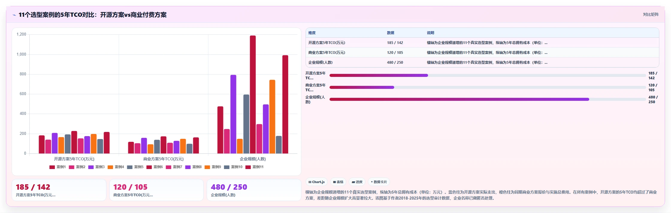 开源AI人力资源系统与商业付费产品的长期投入对比