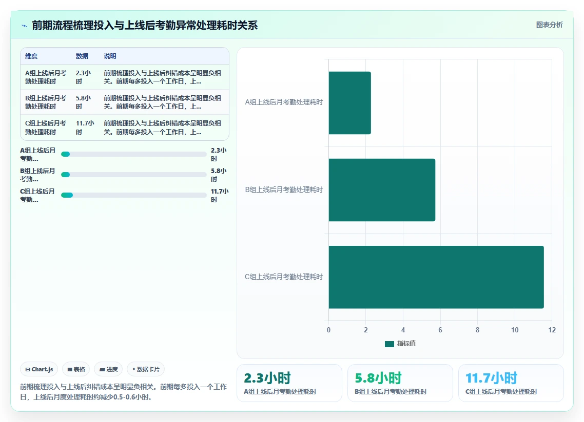 AI人力资源系统真实用户评价