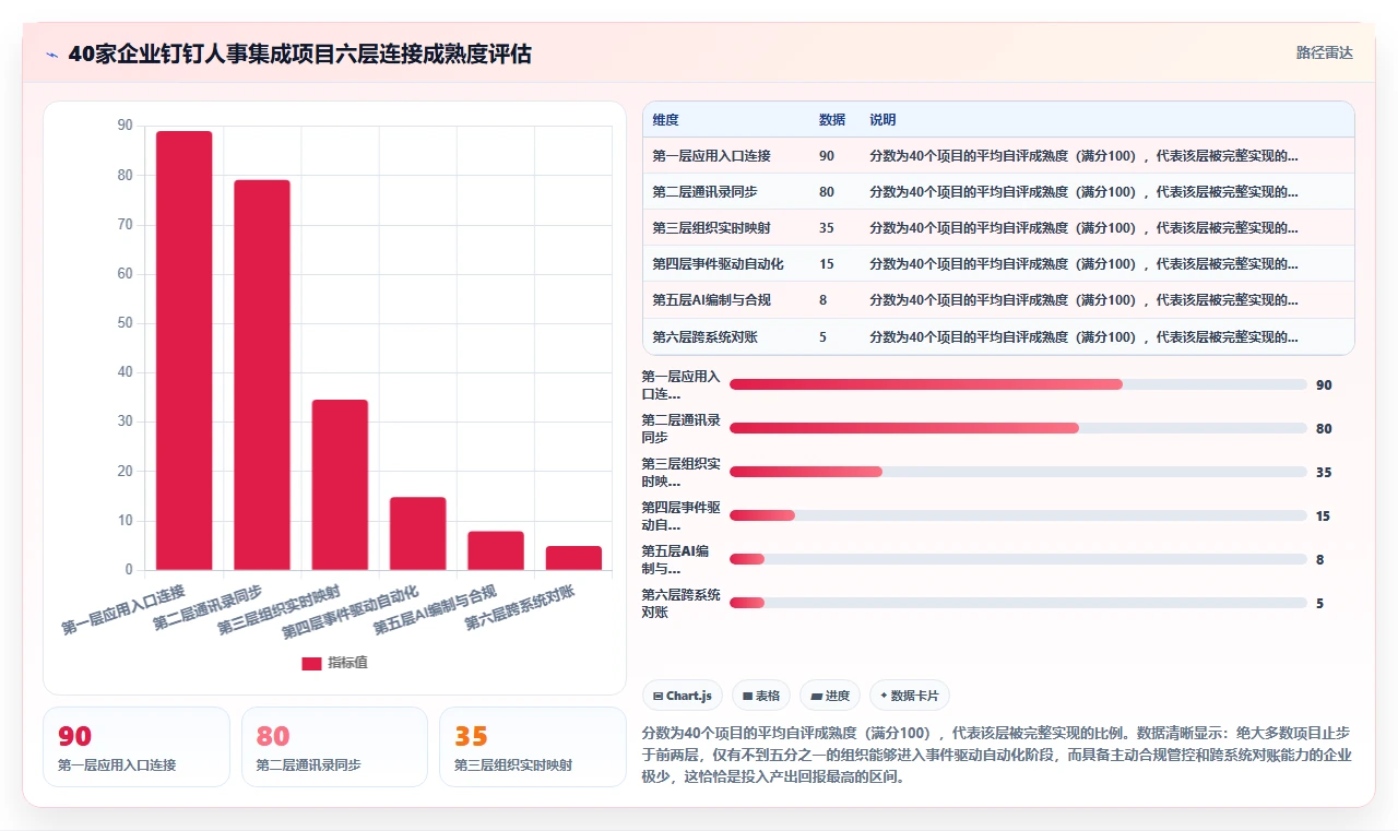 如何将AI人事系统接入钉钉组织架构