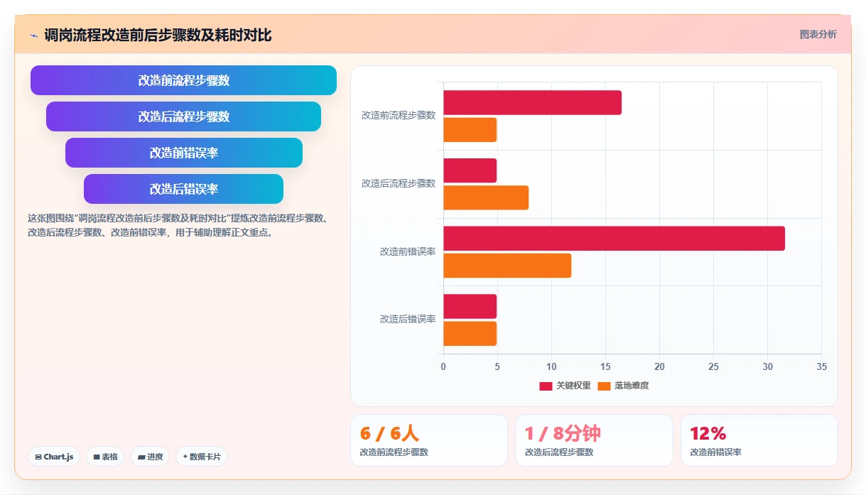 AI人事系统集成飞书审批打通入转调离