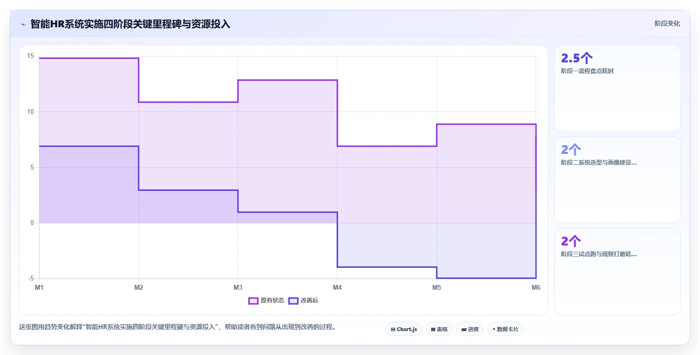 出版社智能HR系统编辑校对流程任务分配