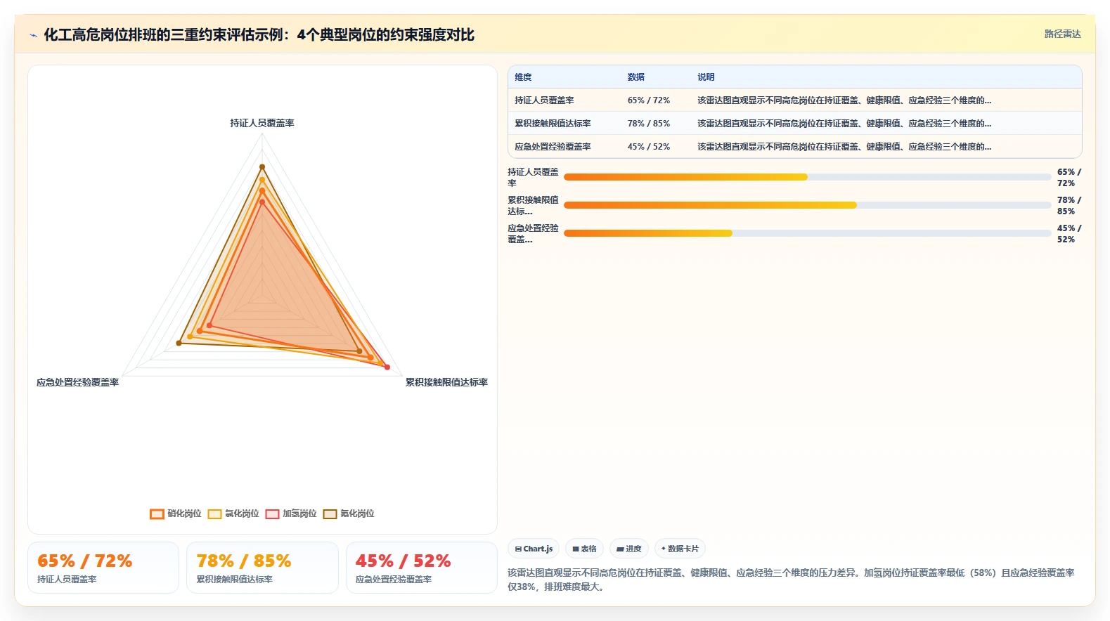 化工企业AI人事系统防疲劳安全排班监控