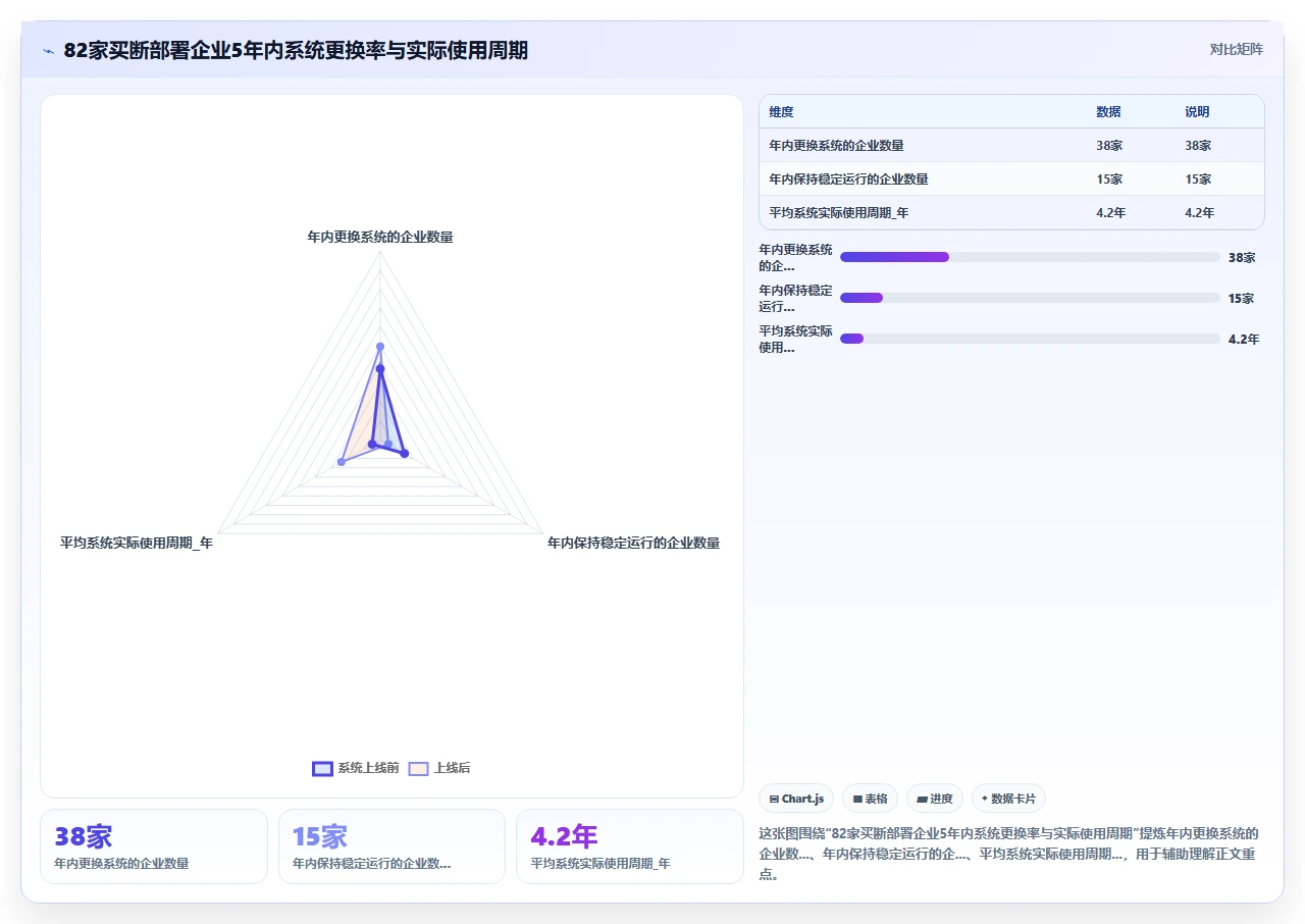 人事系统性价比排行榜，我算过