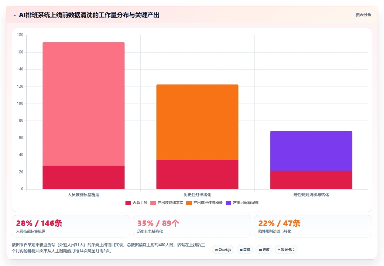 环保监测站AI人事系统外勤采样路线排班
