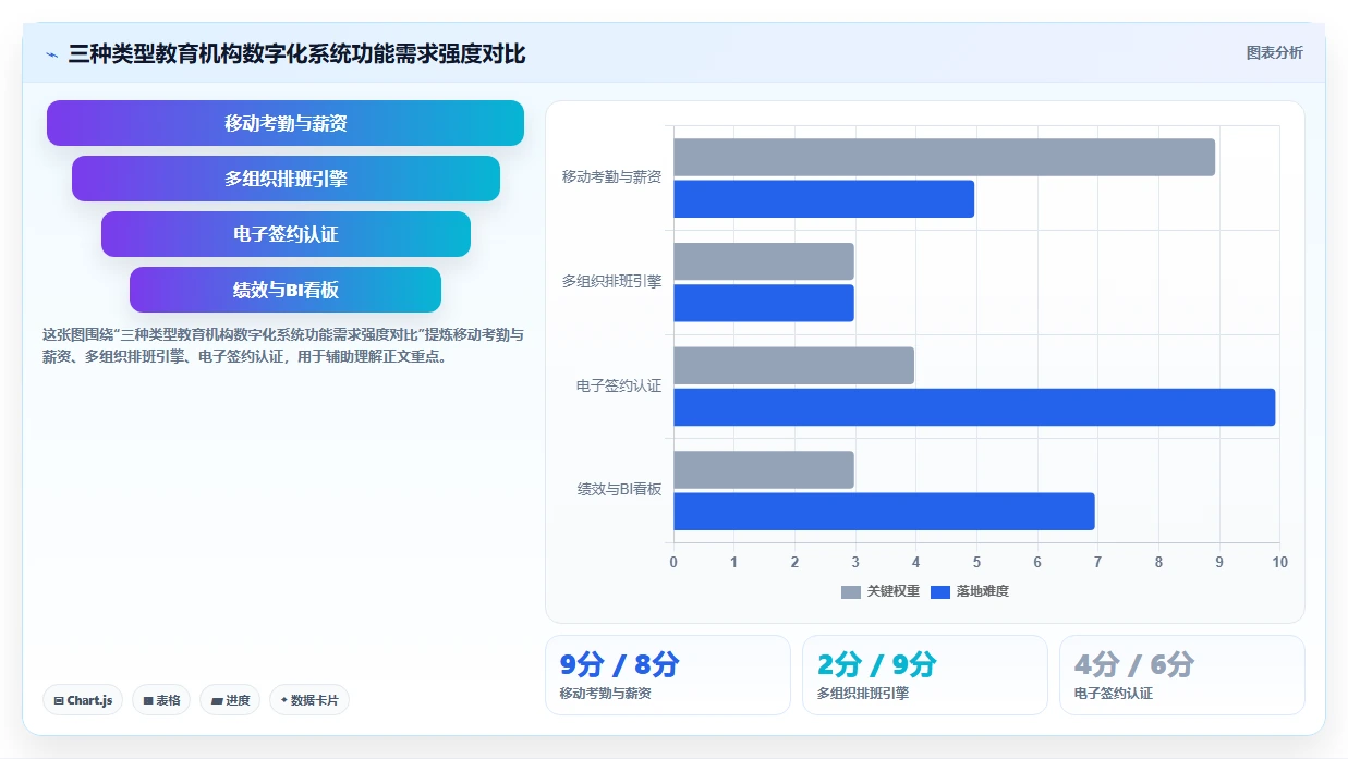 教育机构数字化人事系统兼职教师管理