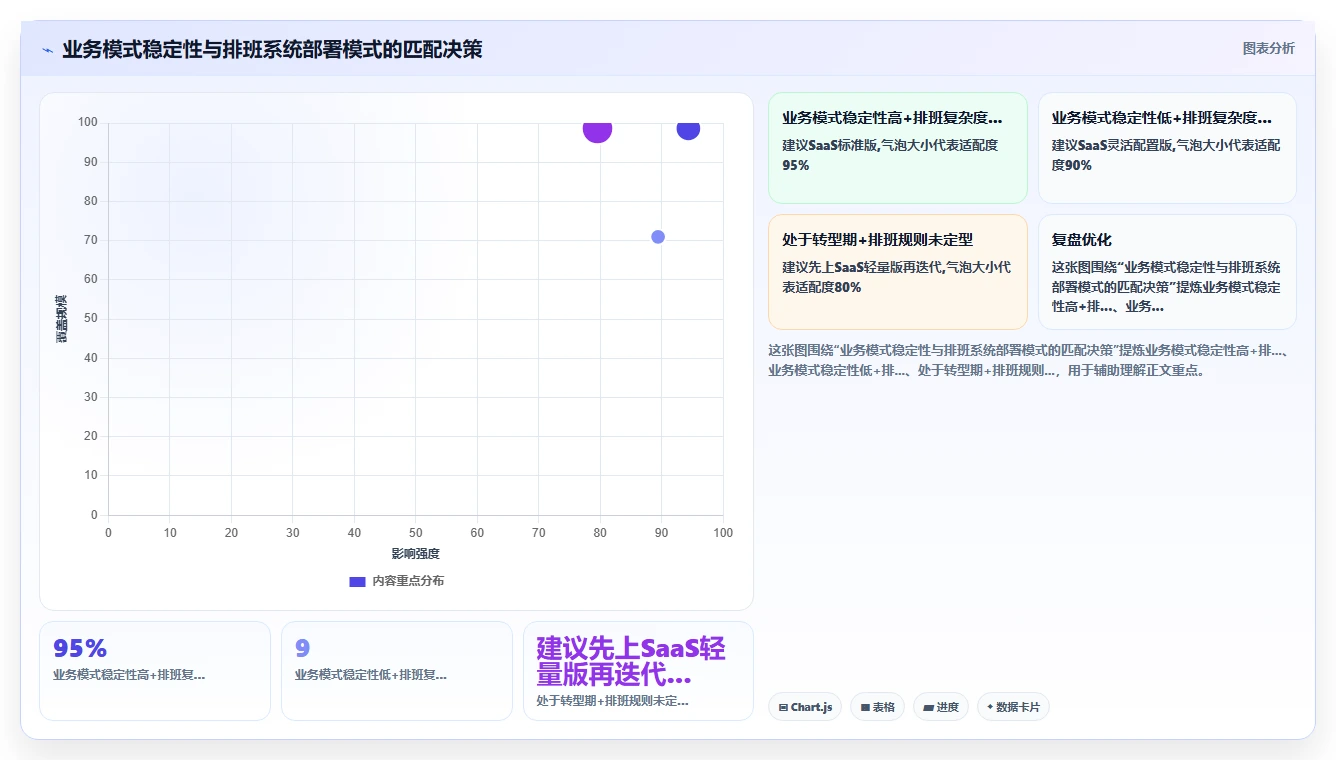 AI人事系统排班方案自动生成平台的选购标准