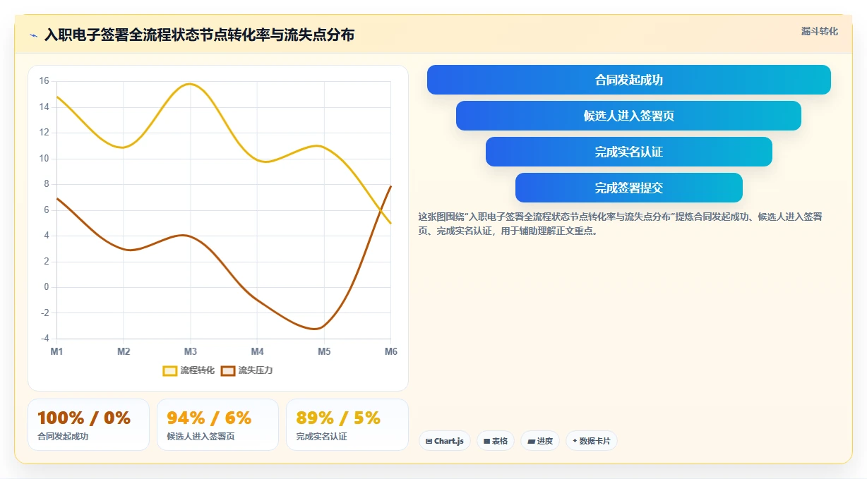 AI人事系统与电子签章系统集成入职管理方案