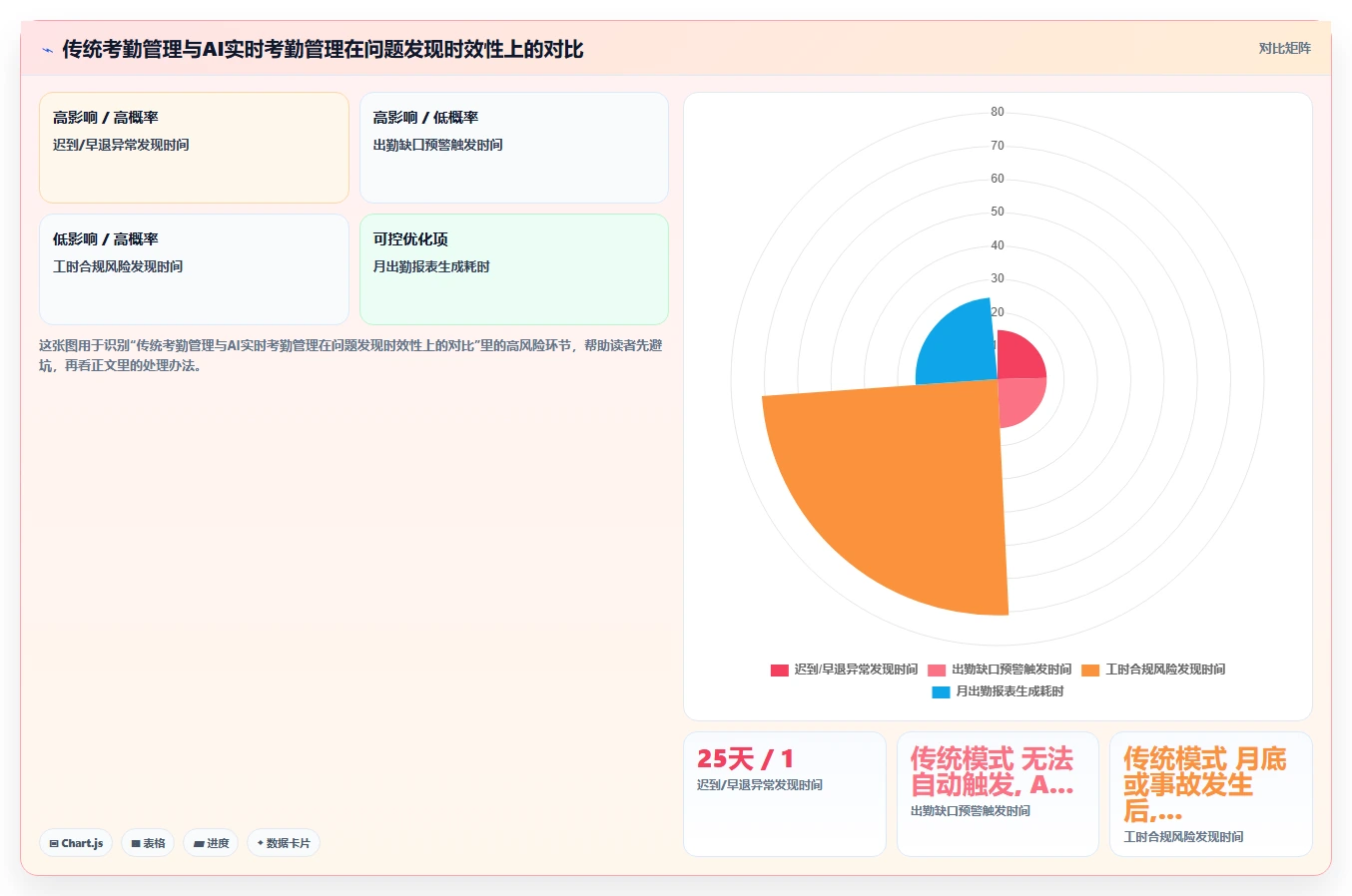 AI人事系统在物流行业的智能化转型案例