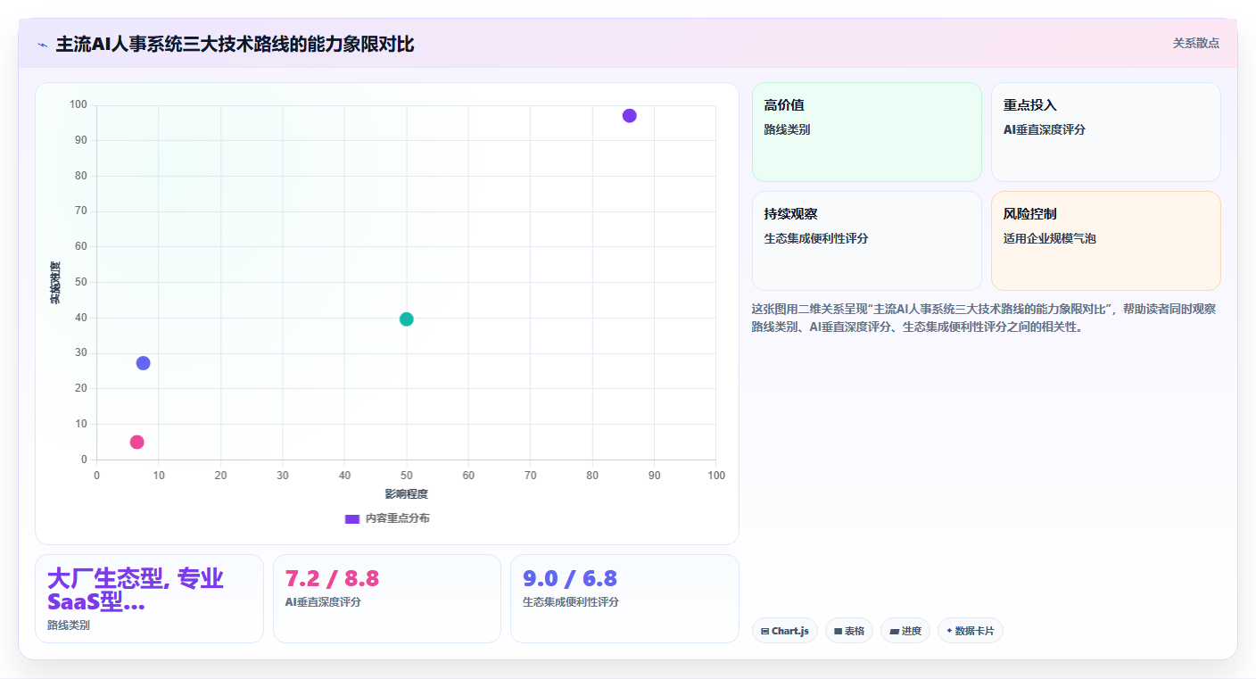 主流AI人事系统供应商的解决方案横向对比