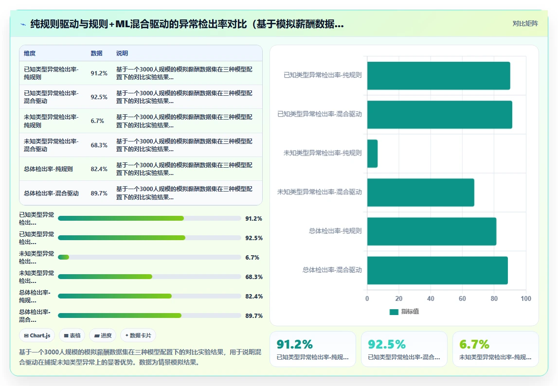 消除薪酬核算人工出错的AI人事系统设计