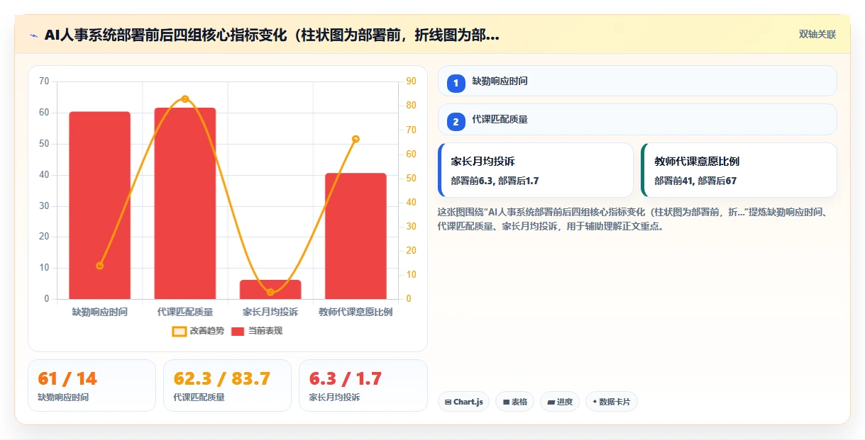 如何用AI人事系统解决教育行业的临时缺勤难处理问题