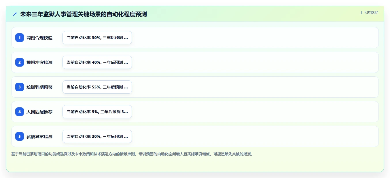 监狱系统司法辅助人员数字化人事系统特性