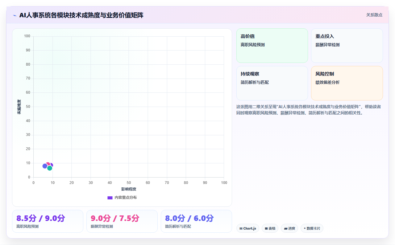 AI人事系统在中大型企业的数字化转型方案