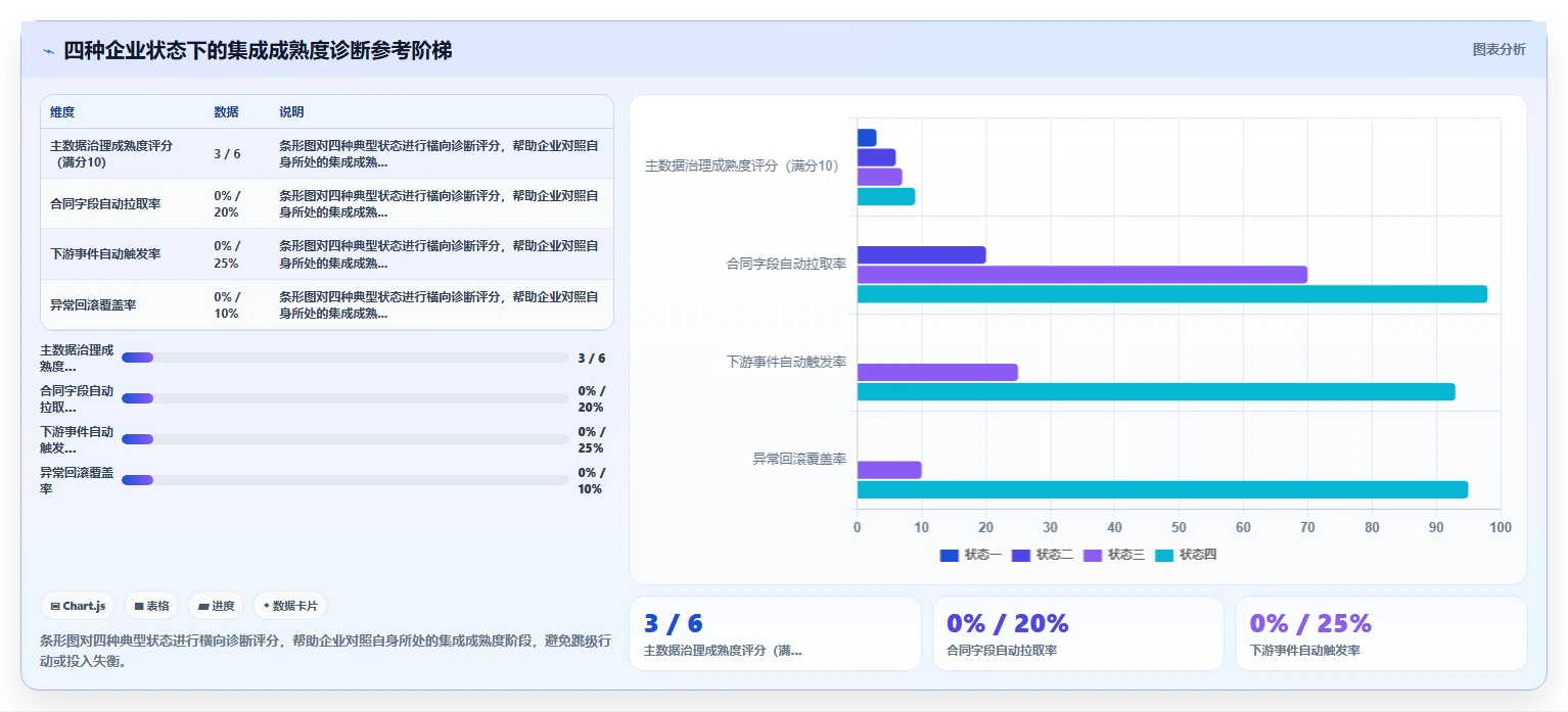 数字化人事系统集成电子签章实现合同在线签署