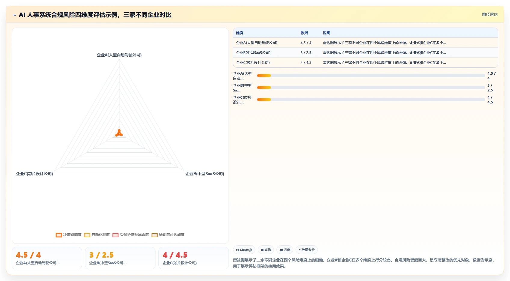 AI人事系统在高科技企业的合规性考虑